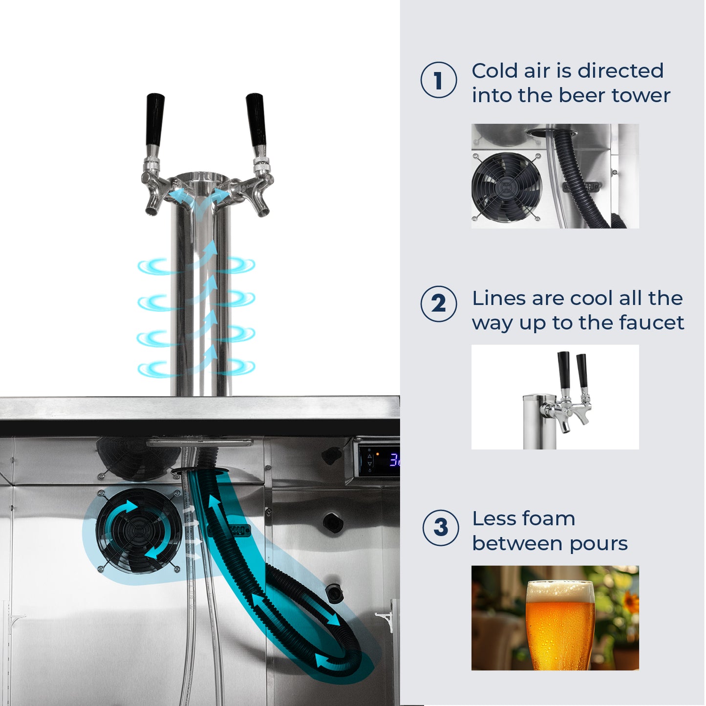 Kegco 24" Wide Outdoor Dual Tap All Stainless Steel Built-In Right Hinge Kegerator with Kit